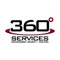 360 Services SRL