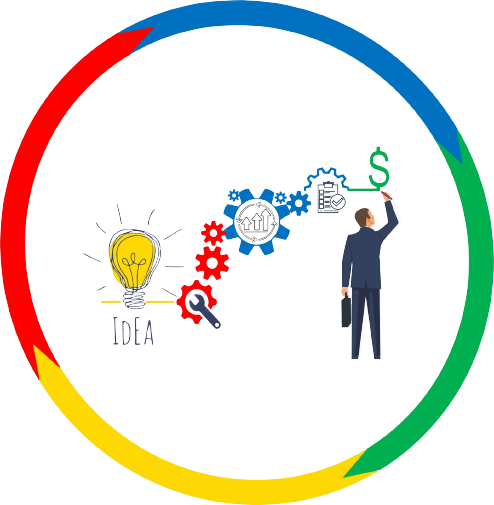 FOOD INDUSTRY CONSULTING LTD