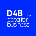 D4B - CONSULTORIA E SOLUÇÕES INFORMÁTICAS, UNIPESSOAL LDA