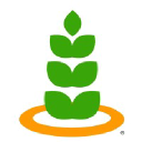 Agro Sustentable