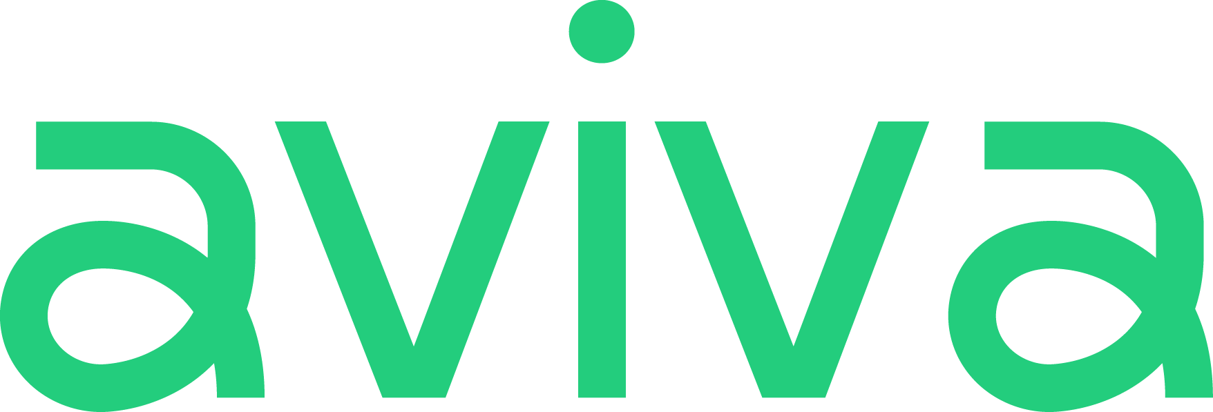 AVIVA FINANCIAL