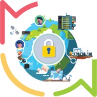 ADDCLOUD