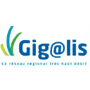GIGALIS