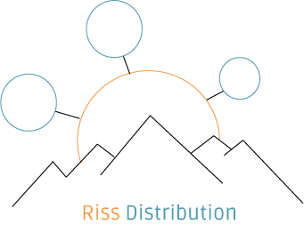 Captivea, Riss distribution