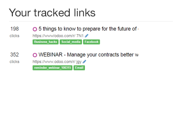 An overview of tracked links