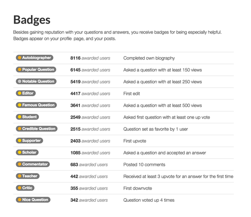 Lista de "badges" que podem ser atribuídos a pessoas